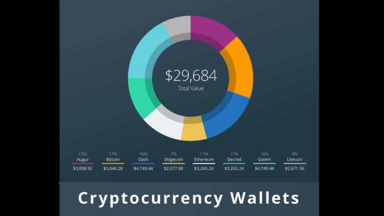 Why Keep Cryptocurrency On Wallet – Securityxt.com