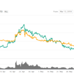 When Moon(ero): The Mystery of Monero’s Declining Price – Inside Bitcoins – News, Price, Events