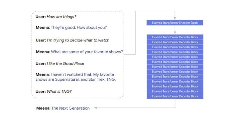 Google is Working on Chatbots Which Can Engage in a More Genuine, Human Conversation