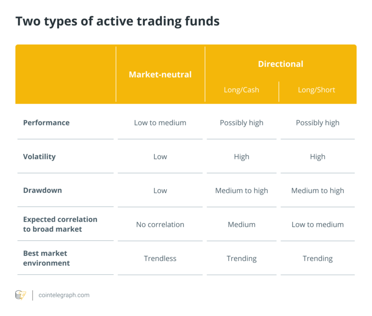 A General Strategy on How to Select a Crypto Fund, Part 1