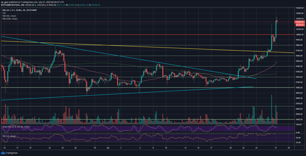 Bitcoin Exploding Above $10K: Now For The Real Crucial Test (BTC Price Analysis)