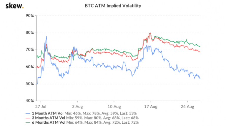 Bitcoin’s Implied Volatility Falls Sharply Ahead of Jerome Powell Speech