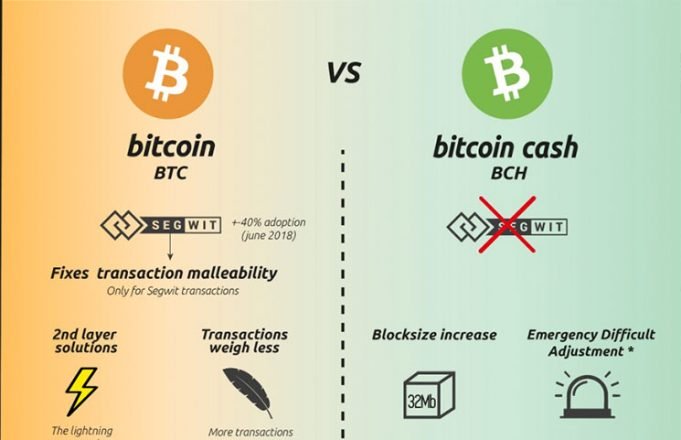 What Is Bitcoin Cash? Introduction to BCH