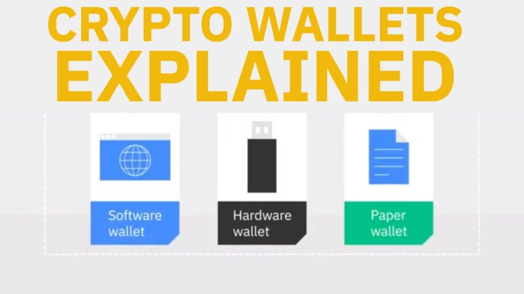 Types Of Cryptocurrency Wallets Explained