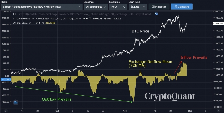Bitcoin’s All-Time High Price Rally Is Sustainable. Analysts Explain Why