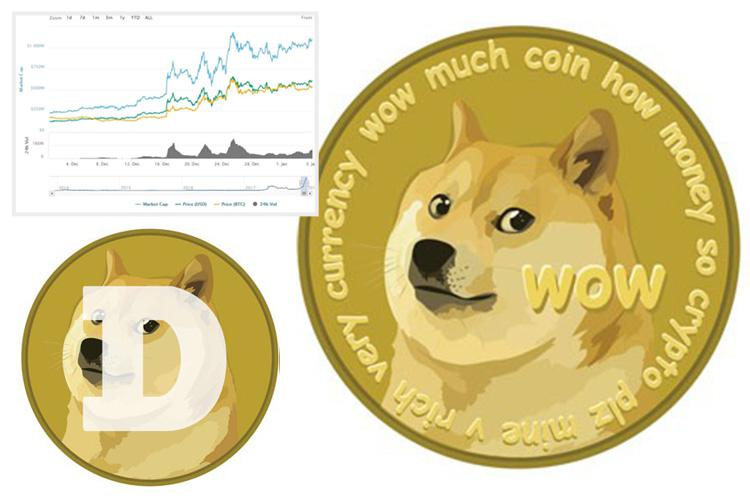 Bitcoin parody Dogecoin that was only invented to mock cryptocurrency is now worth more than $6billion
