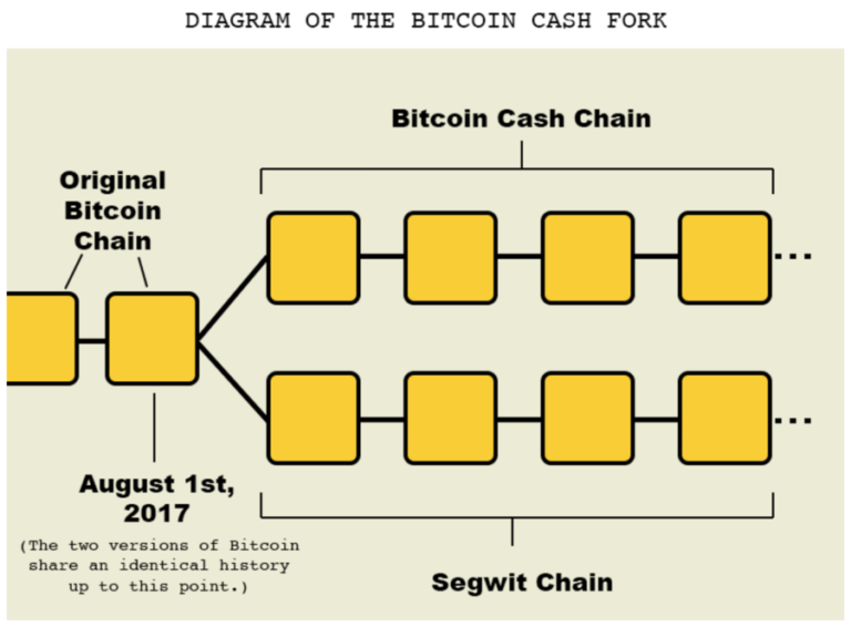 What is Bitcoin? • [Bitcoin for Beginners] • Benzinga