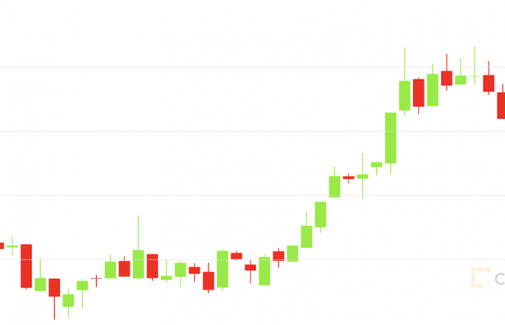 Market Wrap: Bitcoin Near $48K While Ether Transaction Fees Surge Again