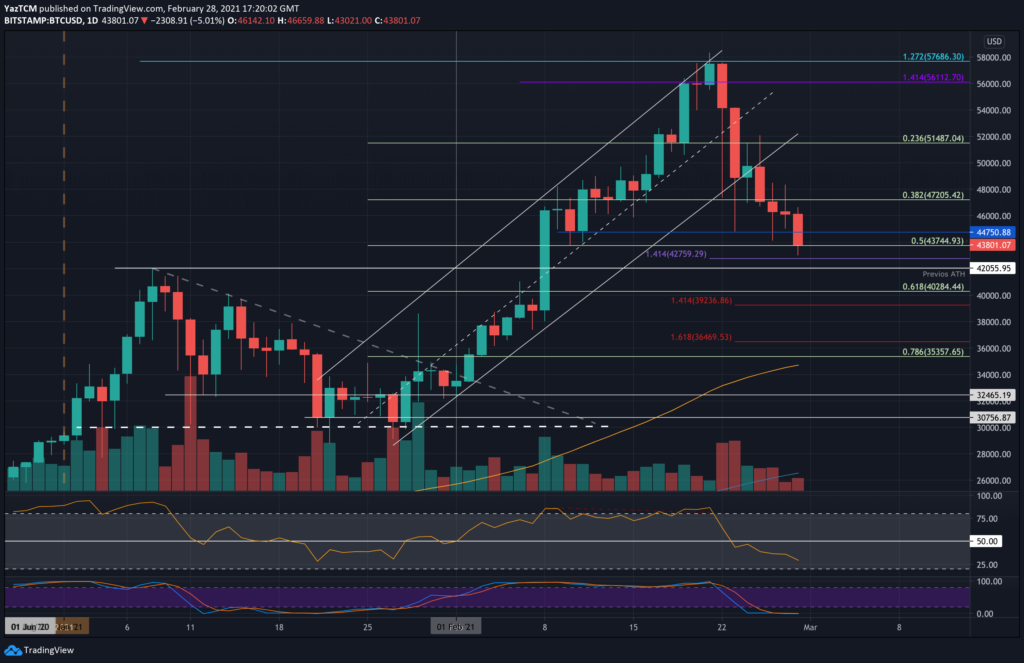 Bitcoin Price Analysis: Hope? Bullish Pennant Forming As BTC Plunges To $43K
