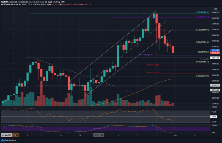 Bitcoin Price Analysis: Hope? Bullish Pennant Forming As BTC Plunges To $43K
