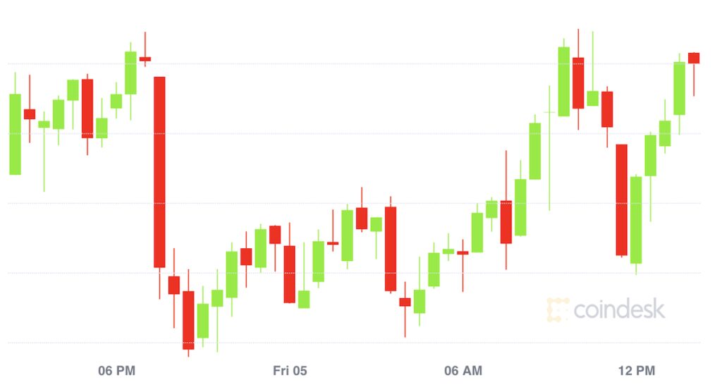 Market Wrap: Bitcoin Stuck Below $50K, and Blockchain Data May Show Why