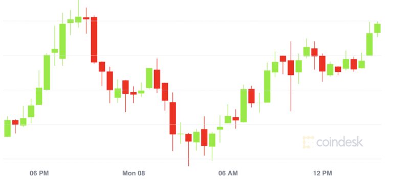 Bitcoin Trades Well Above $50K, While Ether Outperforms on NFTs, July’s Upgrade