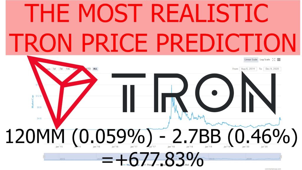 The most realistic Tron / TRX Price Prediction for the End of 2021 / 2022 based on Market data • Crypto Timeless