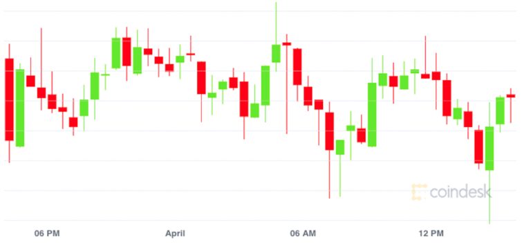 Market Wrap: Bitcoin Stuck Below $60K; Cardano’s Sixfold 1Q Gains Led CoinDesk 20