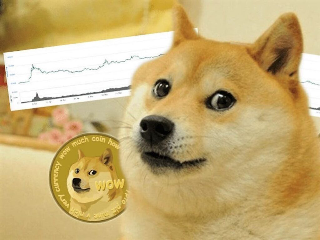 What is Dogecoin and why is Elon Musk tweeting about it?