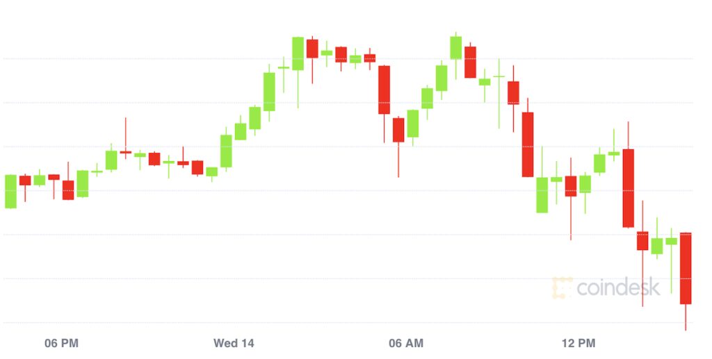 Market Wrap: Bitcoin, Ether Near Record Prices as Crypto Market Celebrates Coinbase’s First Trading Day