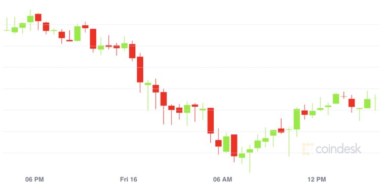 Market Wrap: Bitcoin Near $62K, Recovers Slowly From Turkey Crypto Payment Ban; Dogecoin Jumps