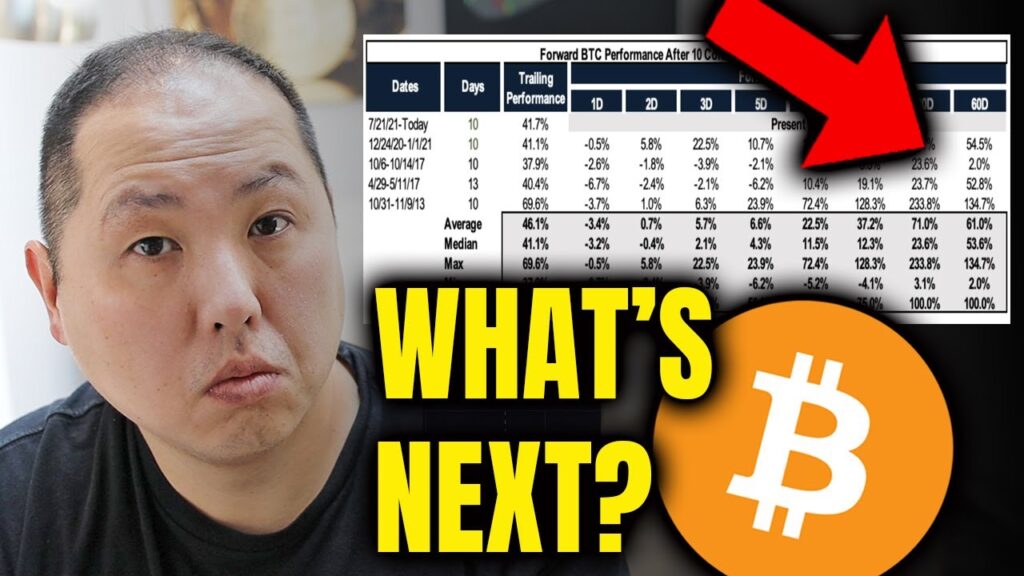 NEXT 60 DAYS FOR BITCOIN…WHAT’S COMING
