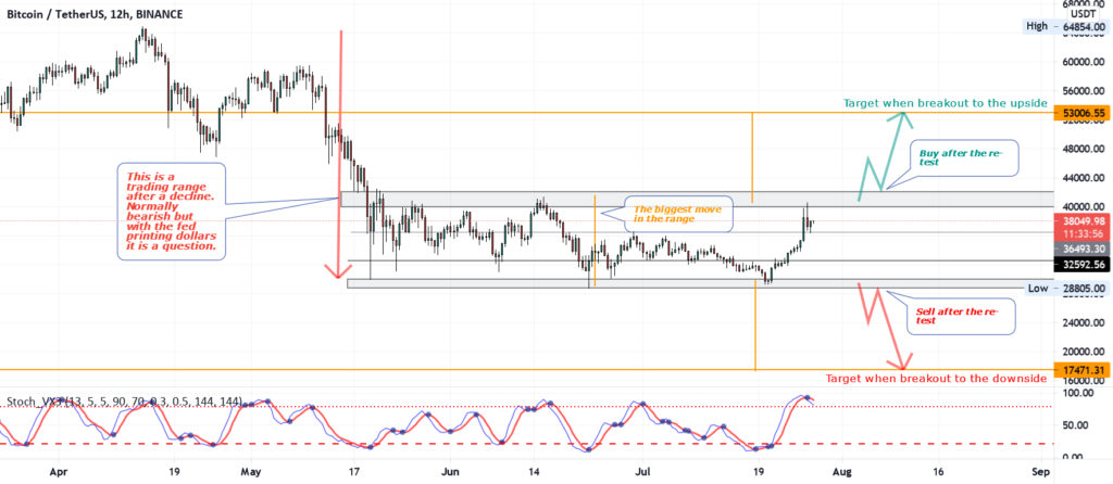 Bitcoin 4 strong resistance lines + a large bearflag /HS for BINANCE:BTCUSDT by Ether2020