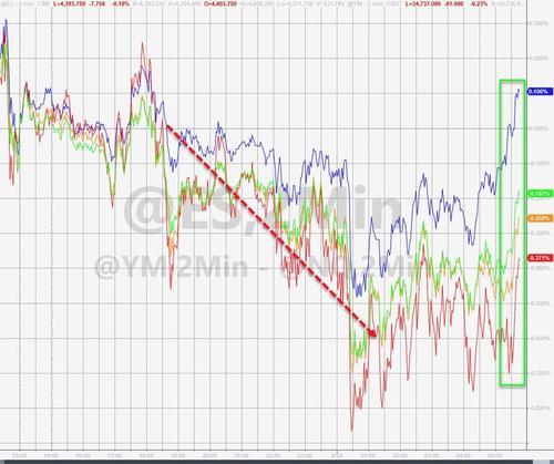 Bond Yields Flash ‘Death Cross’, Equity Breadth Crashes