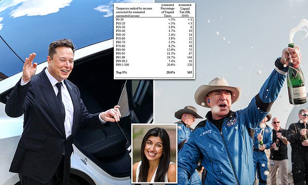 America’s richest 1% avoid paying $163 billion they owe in taxes every year | Daily Mail Online