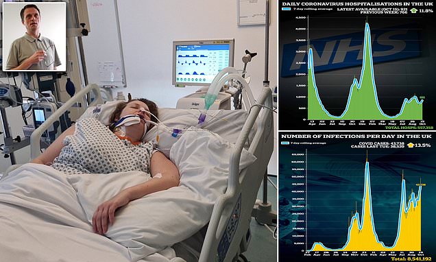 NHS chiefs call for return to WFH and compulsory facemasks as daily deaths rise again | Daily Mail Online