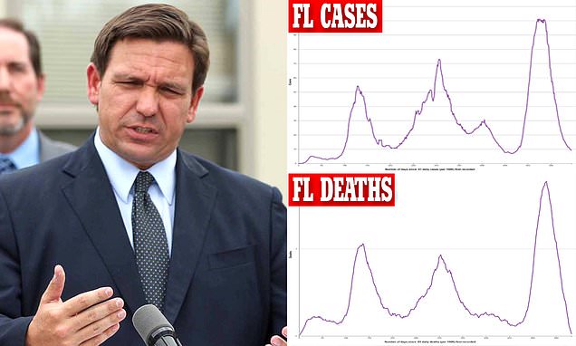 How did Florida end up with one of the best COVID-19 case and death rates in the US? | Daily Mail Online
