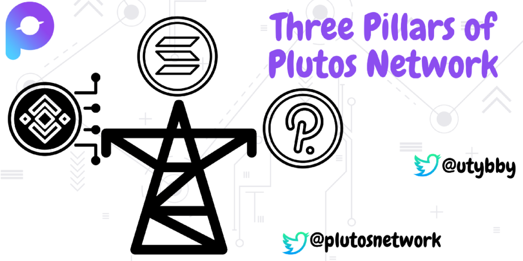 The Three Pillars of Plutos Network | by Utomobong Usoro | Oct, 2021 |