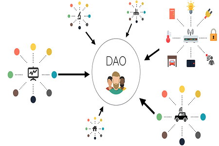 Everything You Need To Know About Decentralized Autonomous Organizations (DAO) | by DeFi Planet | | Medium