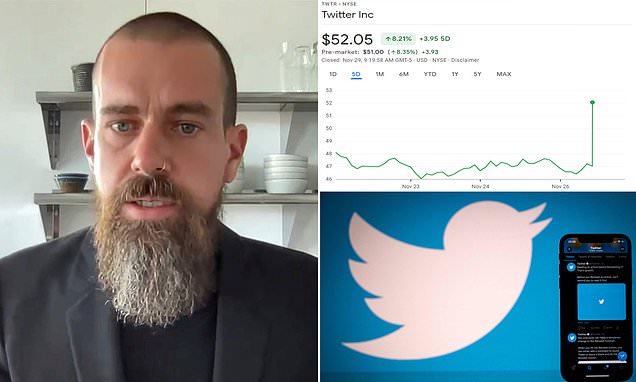 Jack Dorsey is set to step down as CEO of Twitter | Daily Mail Online