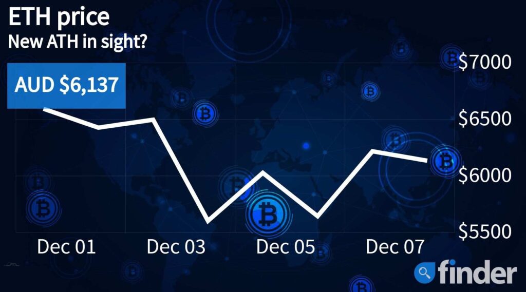 Ethereum price rises despite a marketwide crash as the network prepares for “Arrow Glacier”