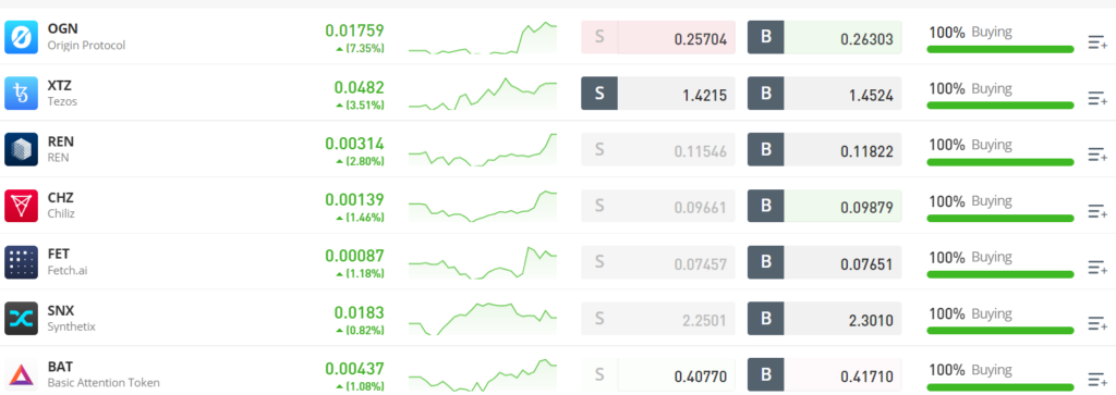 Top Crypto Gainers in the Last 24 Hours