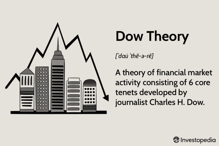 Dow Theory Explained: What It Is and How It Works