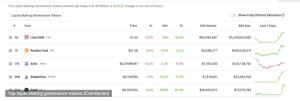 Lido DAO Price Prediction As LDO Bulls Fight To Sustain Recent Gains