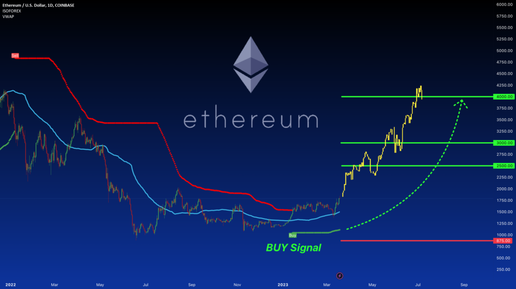 Ethereum: The Road to Recovery and Beyond