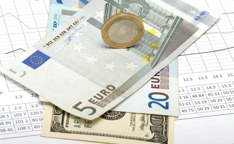 EUR/USD Forecast: More losses likely below 1.0740