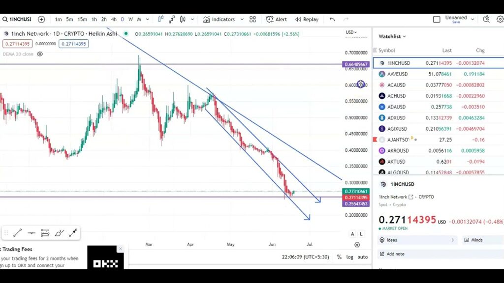 1INCH COIN ENTRY & EXIT UPDATES ! 1INCH COIN PRICE PREDICATION ! 1INCH COIN TECHNICAL ANALYSIS ! | CoinMarketBag