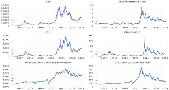 Energies, Vol. 16, Pages 5232: Clean Energy Stocks: Resilient Safe Havens in the Volatility of Dirty Cryptocurrencies