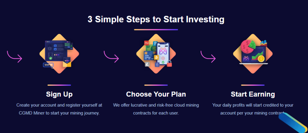 Mining Contracts from $10: How to Invest and Earn Passive Income with Cloud Mining