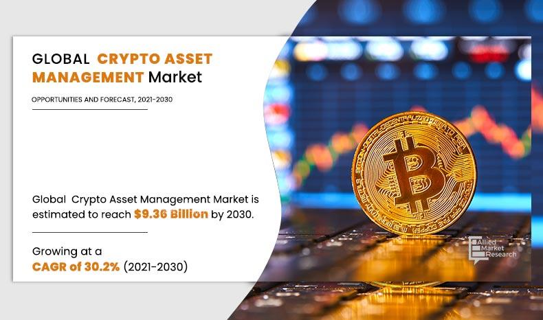 Crypto Asset Management Market Reshaping the Financial Landscape with Blockchain Technology till 2030 – Biotechnology News Today – EIN Presswire