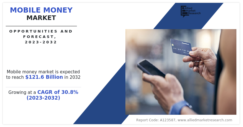 Mobile Money Market is Expected to Top Nearly $121.6 Bn in 2032 ; growing at a CAGR of 30.8% – Frankfurt Stock Exchange News Today – EIN Presswire