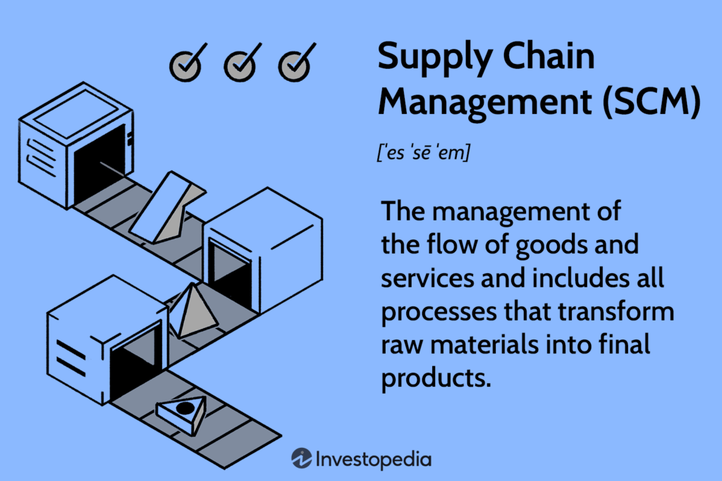 Supply Chain Management (SCM): How It Works & Why It’s Important