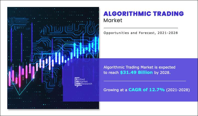 Algorithmic Trading Market Report: Sales and Revenue, Competitive Analysis, Growth, Including Top Companies by 2028 – Technology Today – EIN Presswire