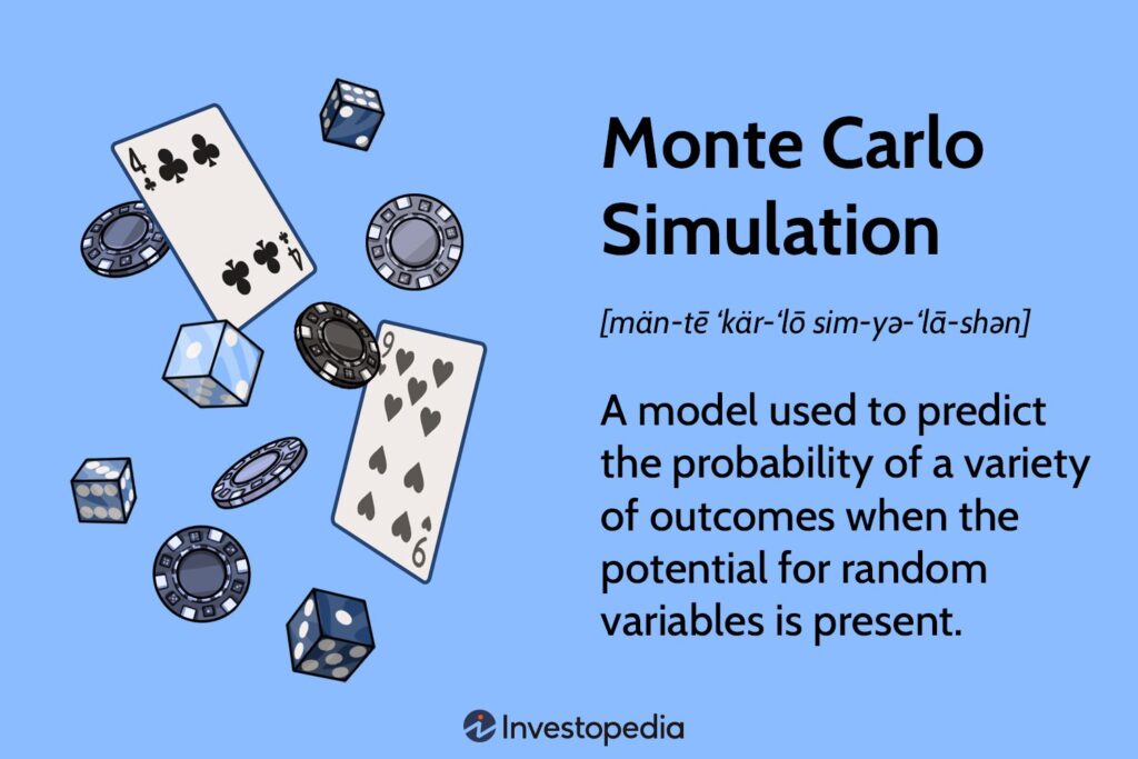 Monte Carlo Simulation: History, How it Works, and 4 Key Steps