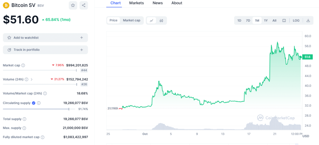 BTC Bullish: Bitcoin Gold & Bitcoin SV Surge 50% – BTCMTX to $2.2M!