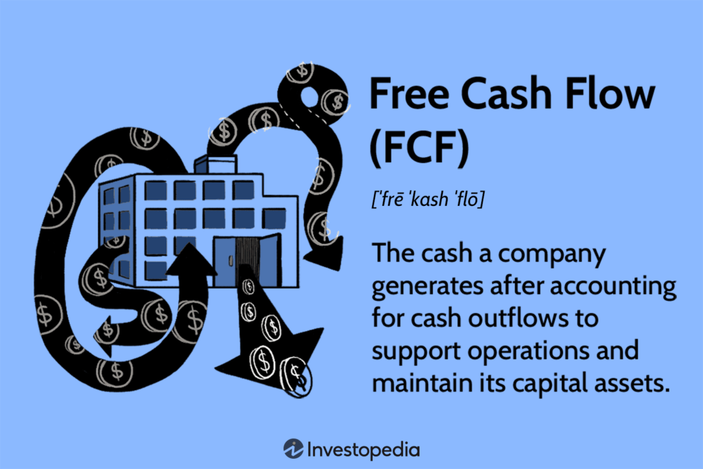 Free Cash Flow (FCF): Formula to Calculate and Interpret It