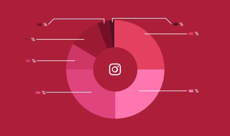 Instagram statistics you need to know for 2024 [Updated]