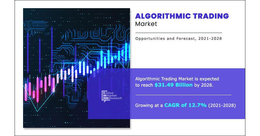 Algorithmic Trading Market Overview: Trends, Challenges, and Forecasts