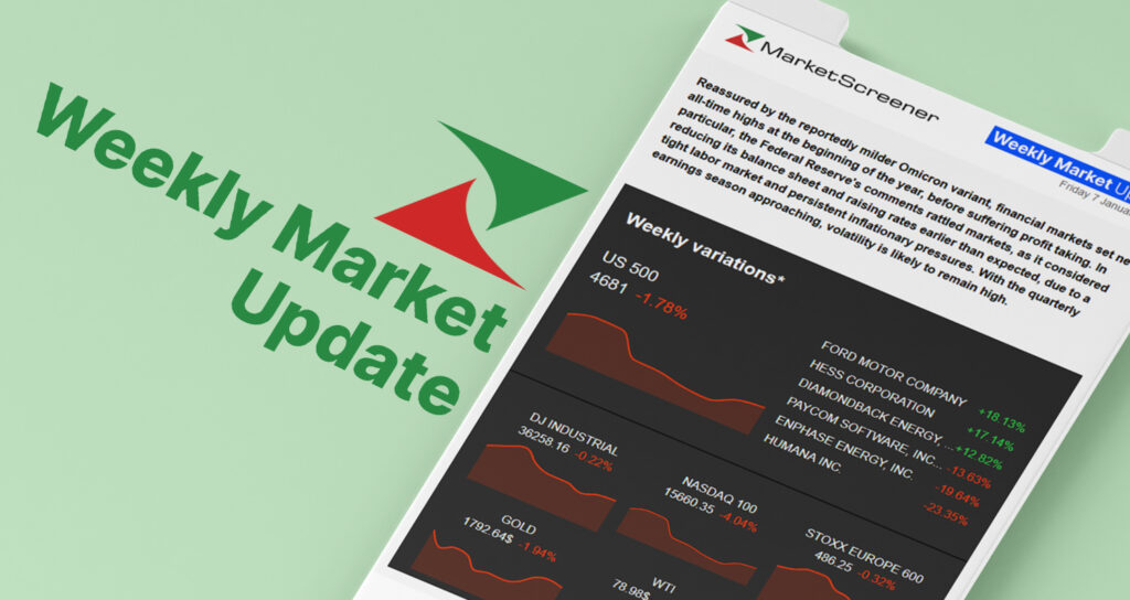 Weekly market update: Christine and Jerome are back – 2024-03-01 | MarketScreener