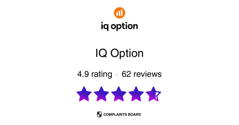 IQ Option Reviews 2024 – All You Need to Know | ComplaintsBoard